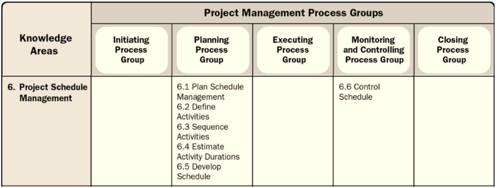3. Knowledge area- Schedule Management