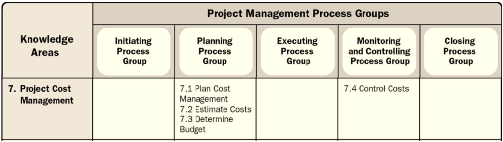 4. Knowledge area- Cost Management