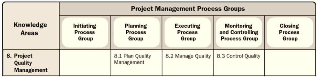 5. Knowledge area- Quality Management