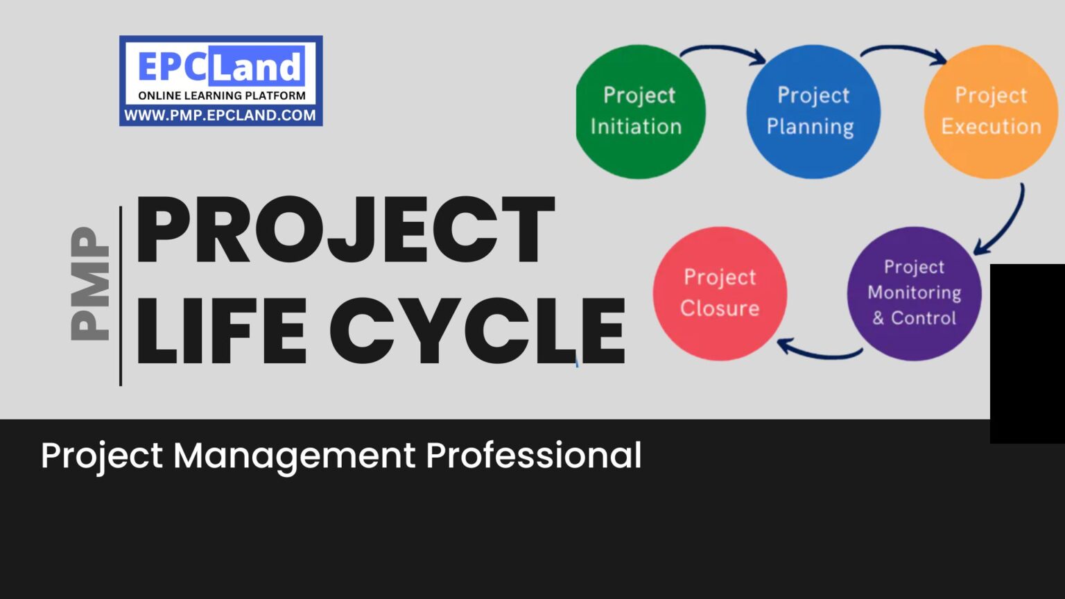 project-life-cycle-various-phases